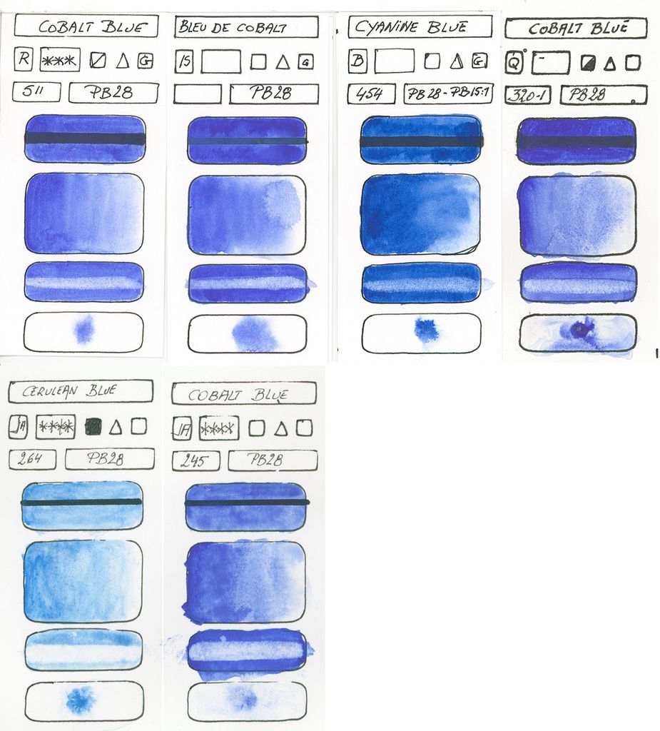 Blue watercolor paint based on pigment PB28 Cobalt Oxide continued ...
