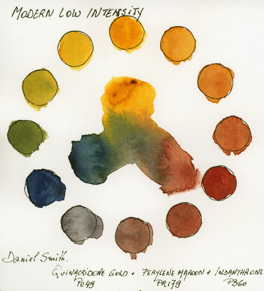 Low Intensity Triad with Daniel Smith Watercolors