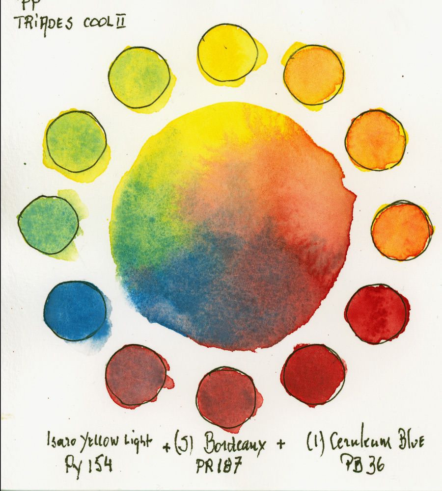 Cool Triad version 2 from my limited palette featuring Isaro and Schmincke watercolors