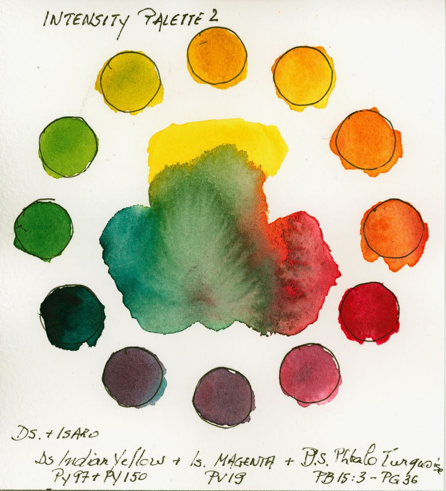 Intensity Triad 2 Secondary colors