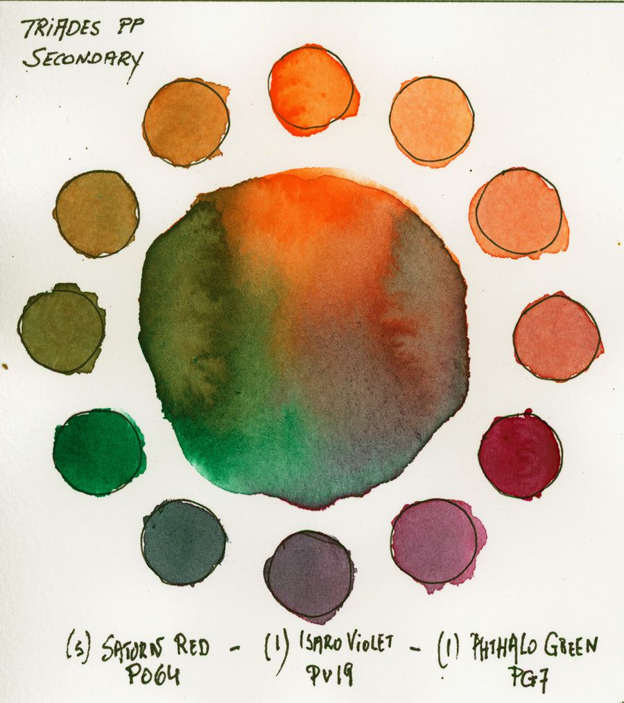 21. Triade Limited Palette 13 colors Secondary version For this triad I use the secondary colors of the limited palette. This triad is very harmonious, calm and quite dark. I see myself painting a village in Provence at dawn or sunset or a marine with. This triad features Schmincke's red Saturn <PO64>, Isaro's Violet <PV19> and Isaro's Phthalo Green <PG7> A palette to distinguish oneself from others ...