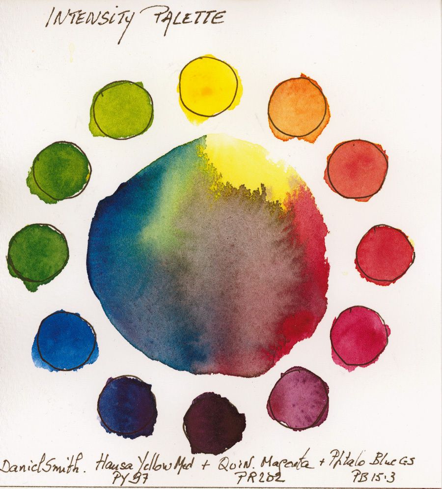 The Intensity Palette with watercolor paints from Daniel Smith