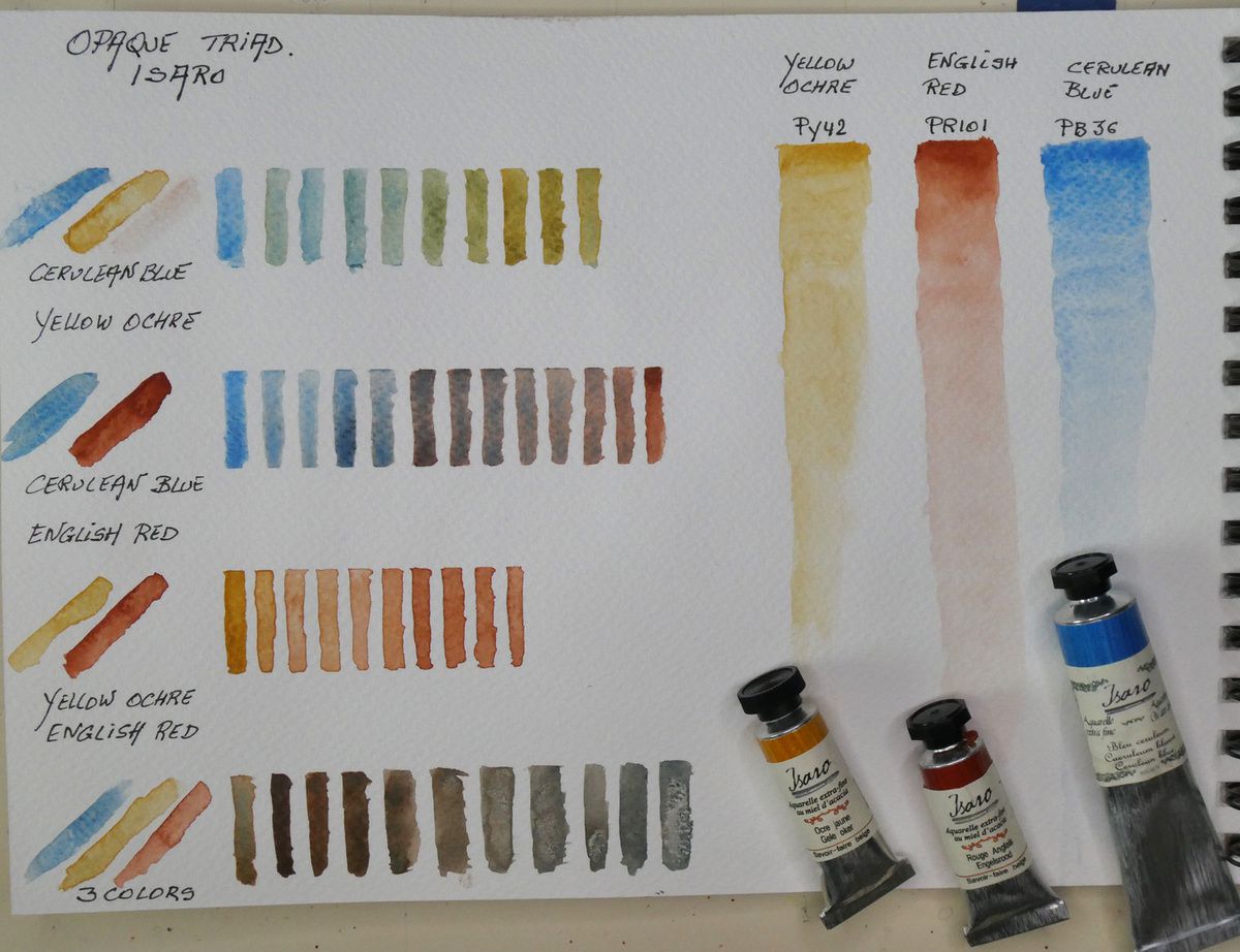 Mélanges réalisés avec L'Ocre Jaune - Rouge Anglais & Bleu Céruléum de ISARO