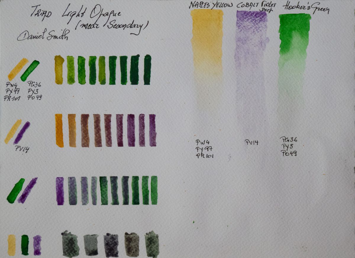 Color chart of Daniel Smith's Opaque Light Secondary Triad