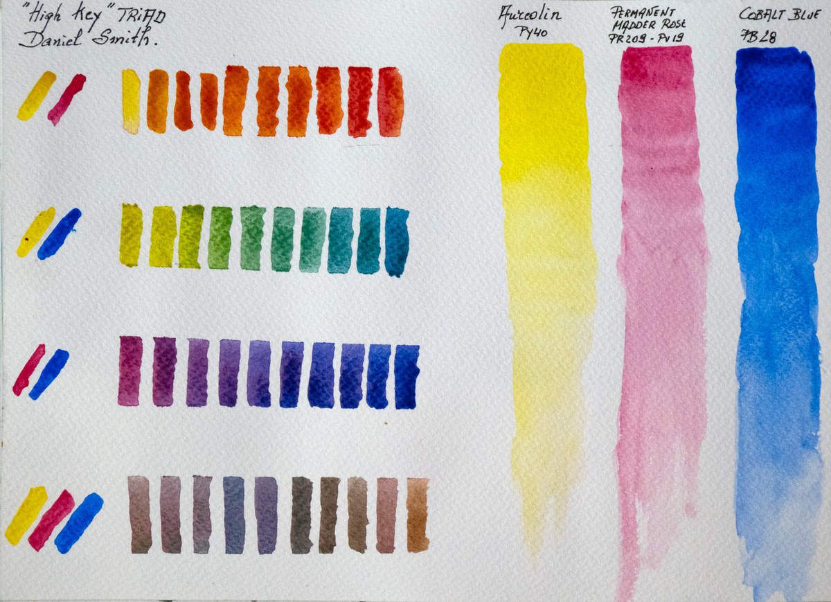  Auréoline - Permanent Garance Rose and Cobalt Blue Daniel Smith color chart