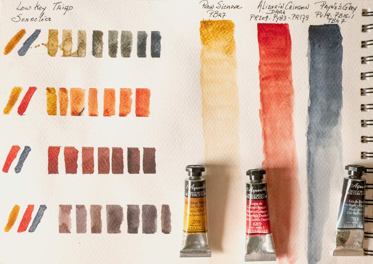 Swatches and Color Chart Low Key Triad with Sennelier Watercolors : Sienna - Dark Alizarin Crimson also named Brown Madder - Payne's Grey