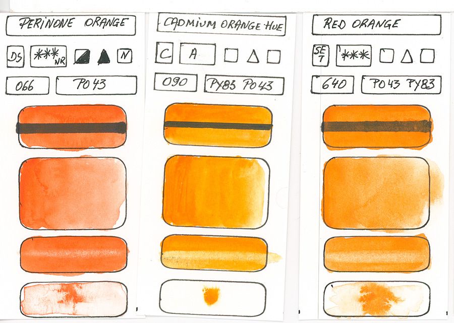 Orange Watercolor Paint swatches created with pigment PO43