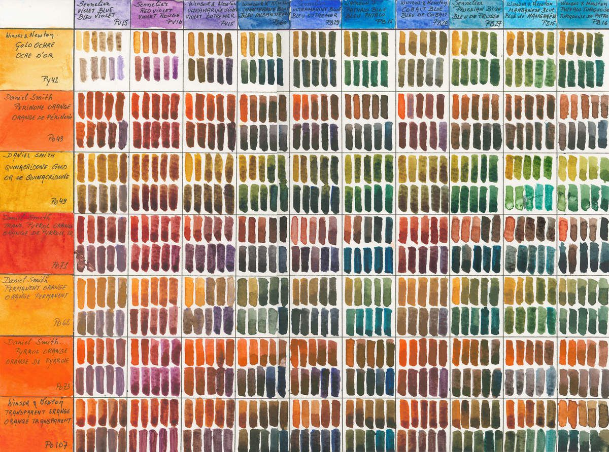 Daniel Smith Color Chart