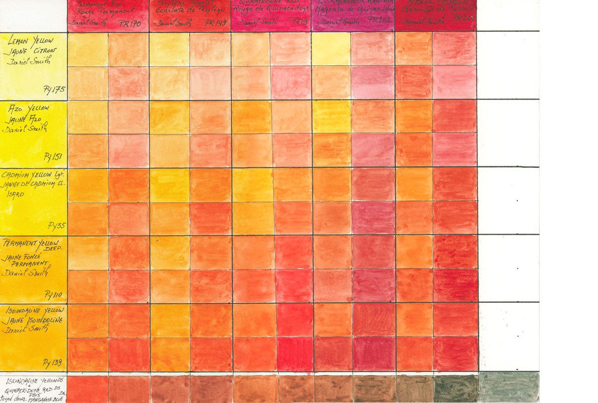 Watercolor Combination Chart