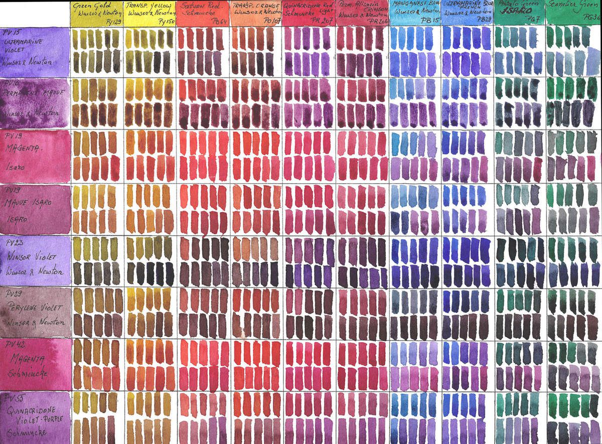 Color Chart Mixing Primary and secondary watercolors with violet pigmented watercolor paints