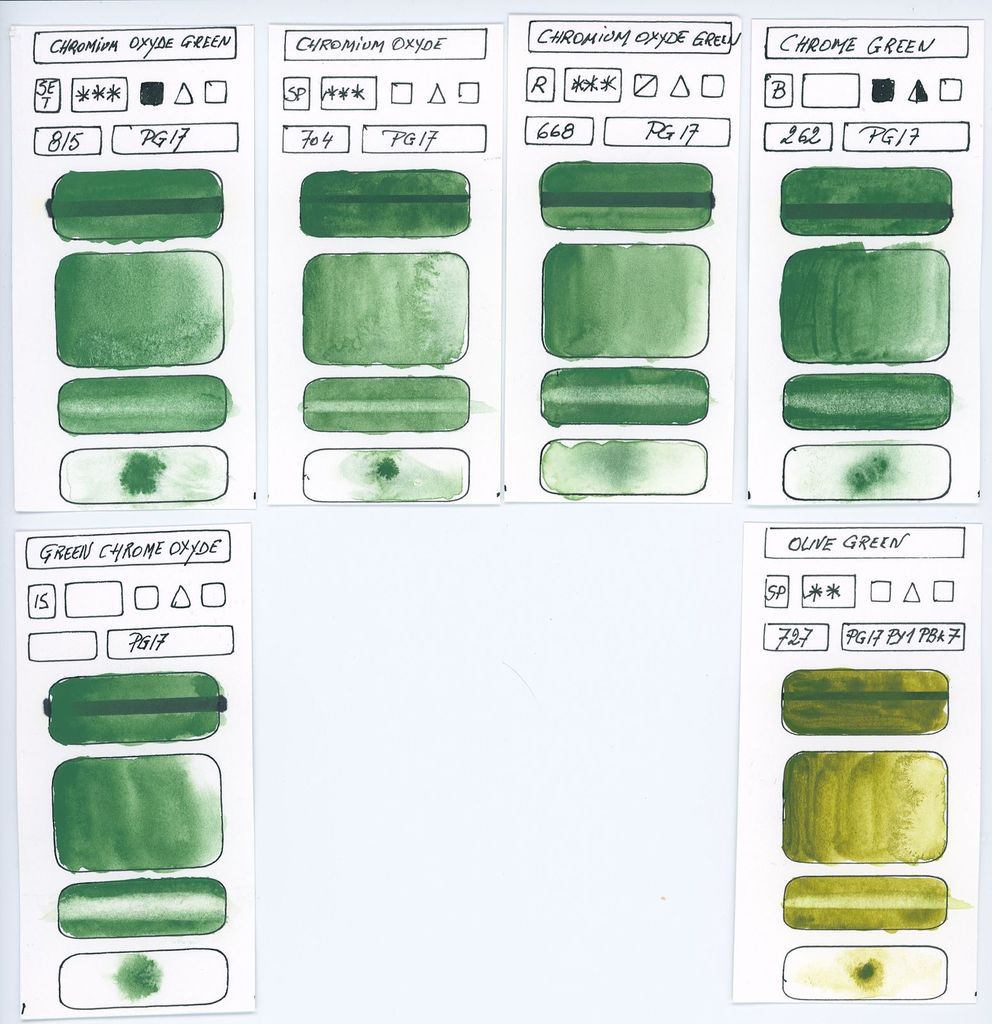Echantillons des Aquarelles à base du pigment PG17
