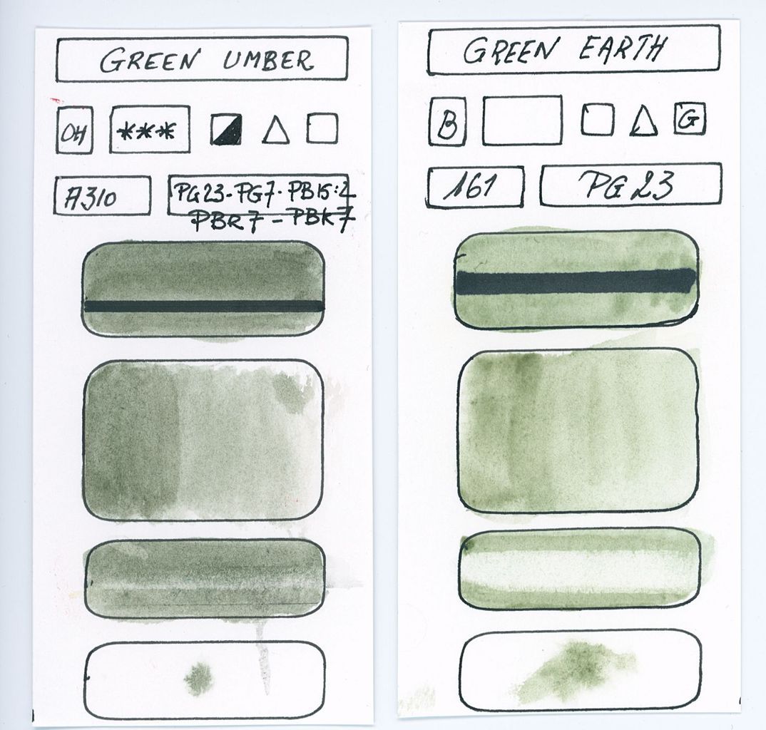 Echantillons des Aquarelles à base du pigment PG23