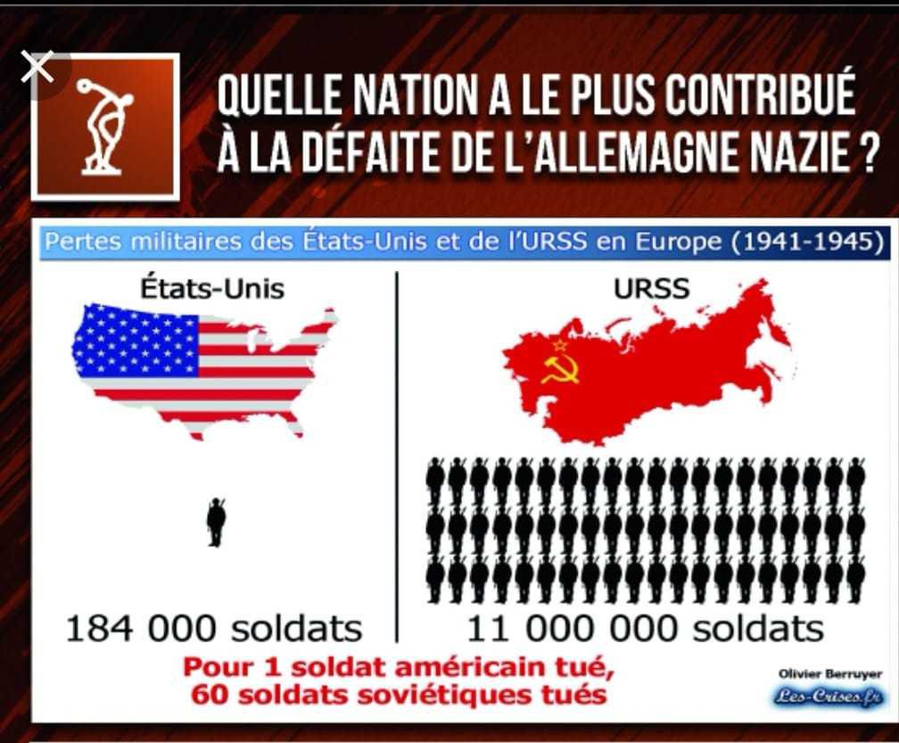 Nation ayant le plus contribué à la défaite nazie