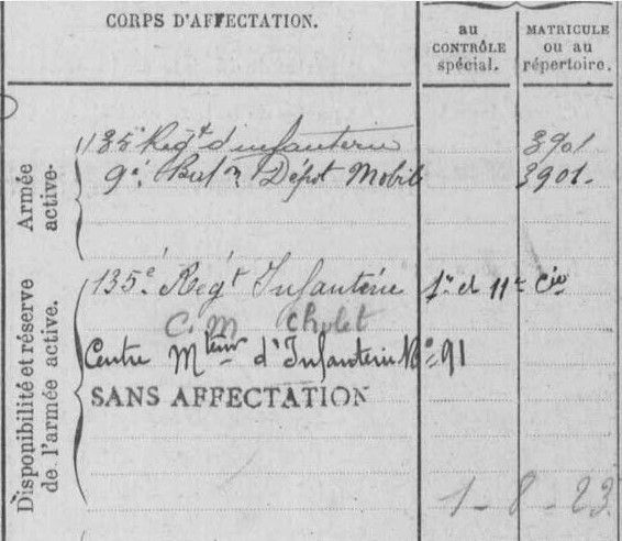 Victor Langlais Le Cadre Commemoratif De Sa Grande Guerre Lezigne Un Village D Anjou Pendant La Grande Guerre