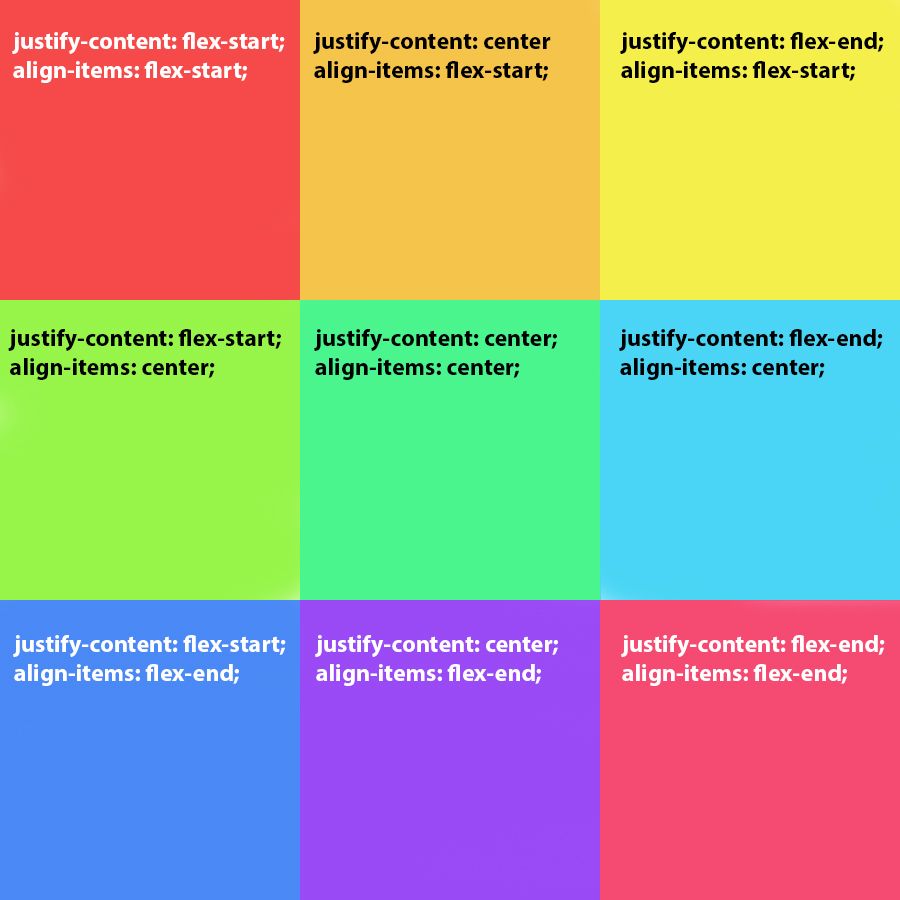 HTML/Css Agencer les éléments html facilement grâce au "display flex