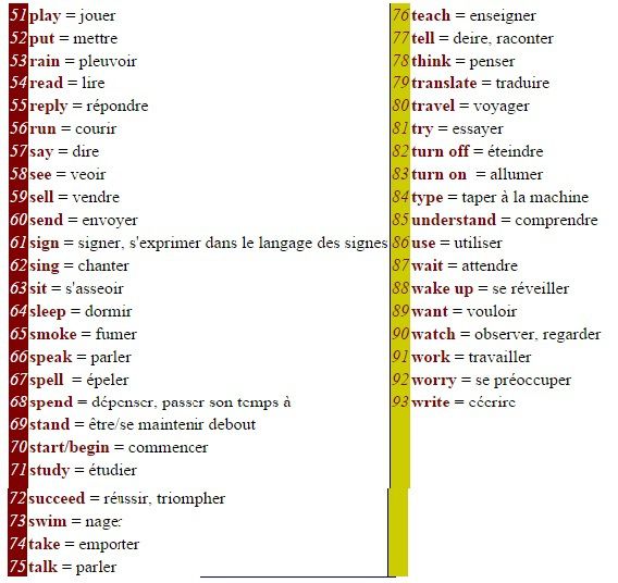 Liste Des Verbes Les Plus Utilises En Anglais English Lessons For Kids