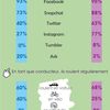 Mon 1er questionnaire, janvier 2017