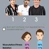 Mon 1er questionnaire