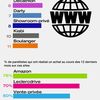 Résultats de l'enquête MEDIAS
