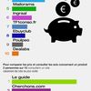 Résultats de l'enquête MEDIAS