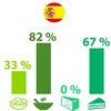 A l’heure du repas