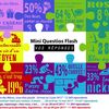 Résultats des questios Flash