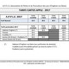 Permis 2017