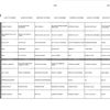 Menu du 7 au 13 novembre