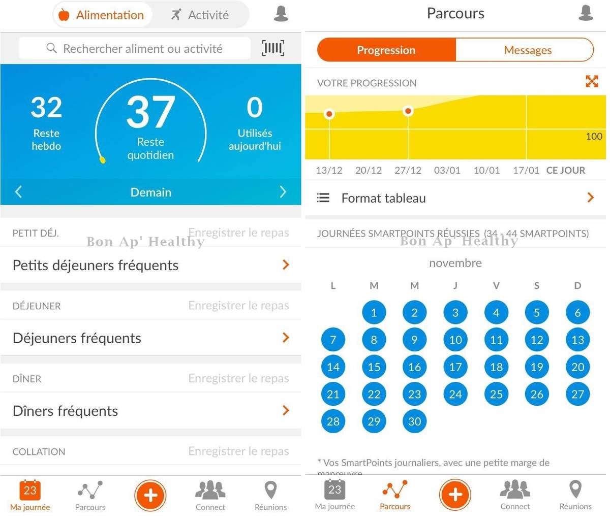 Weight Watchers, nos avis ! • Bon Ap