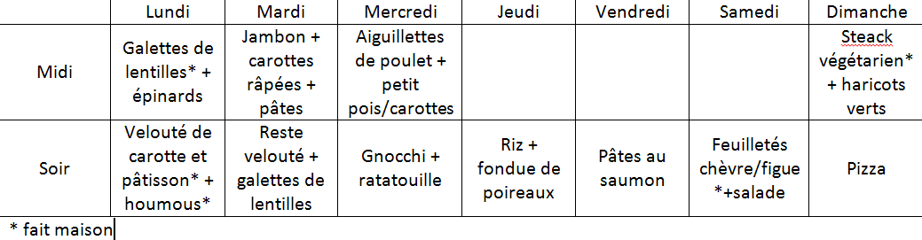 idées menus, végétarien