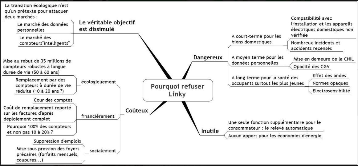 Nous Refusons Linky Voici Comment Et Pourquoi Debout