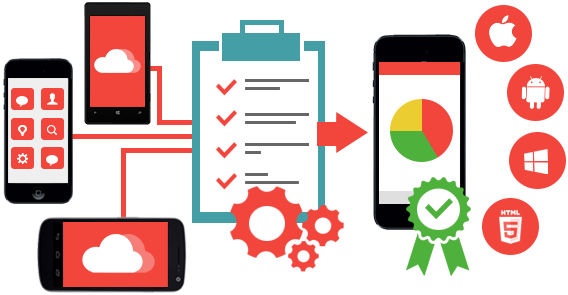 Mobile application testing