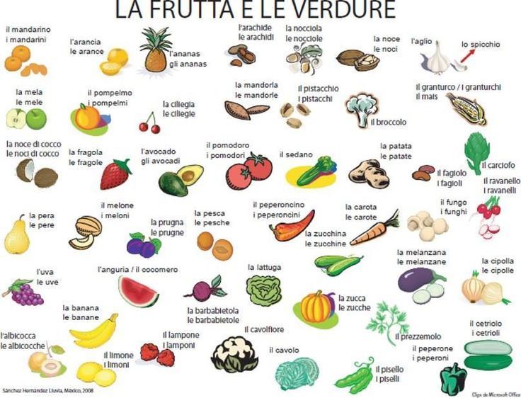 Frutta e verdura - Impariamo l'italiano