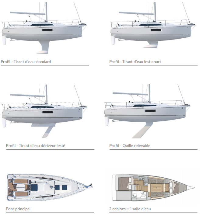 Scoop – Bénéteau Launches Oceanis 30.1! - Yachting Art Magazine