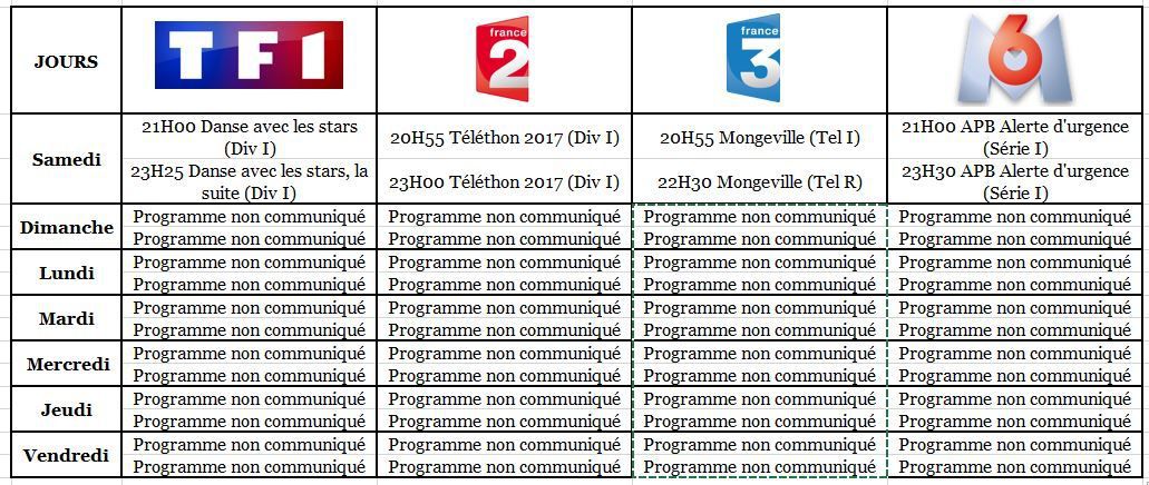 A la télé dans les prochaines semaines: TF1, France 2, France 3 & M6  refusent d'annoncer la grille du 9 au 15 décembre 2017 - La Télé crève  l'Ecran