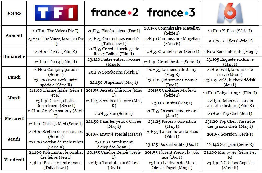 A la télé cette semaine : du 21 au 27 avril 2018 sur TF1, France 2, France 3 et M6