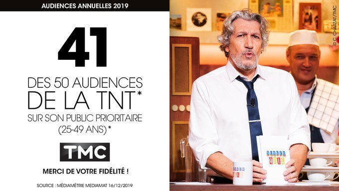 Le groupe TF1 se félicite de ses audiences en 2019 : 32,6% des femmes, 29,4% des 25/49 ans et 32,9% des 15/24 ans