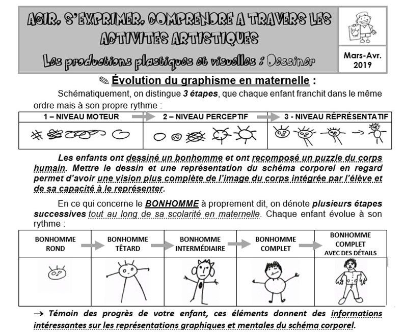 Le corps humain au rythme de l'enfant