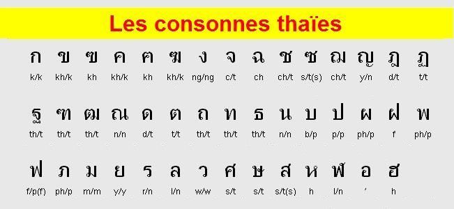 langue du groupe thai 3 lettres