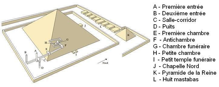 Plan de masse de la pyramide de Sésostris II