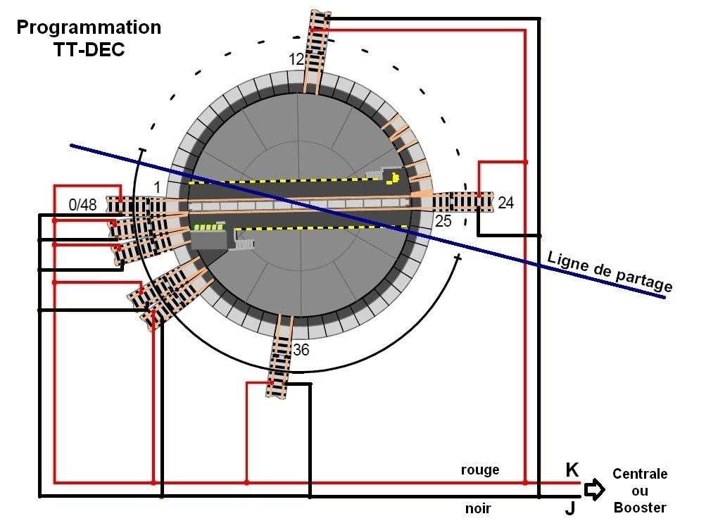 Notice décodeur TT-DEC de chez LDT (en français) pour les ponts tournants Fleischmann, Marklin et Roco