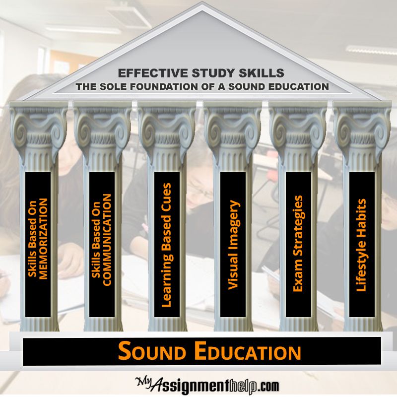 Are Effective Study Skills the Sole Foundation of a Sound Education?