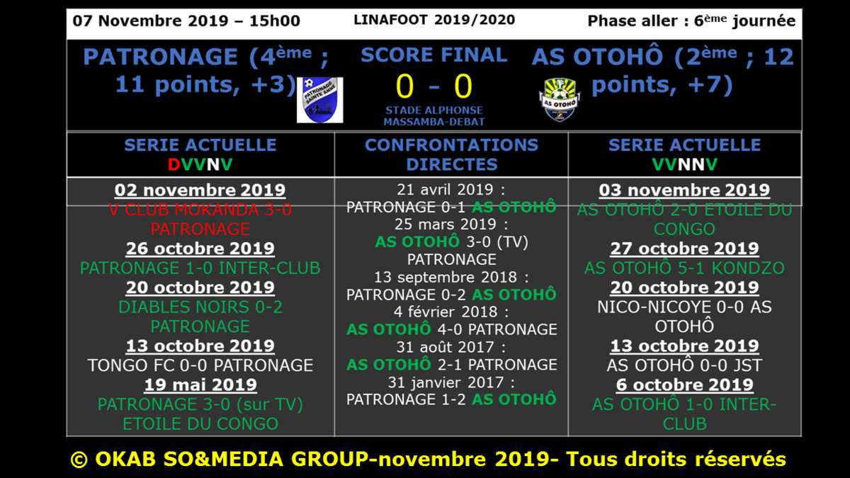 LINAFOOT, Championnat congolais de football