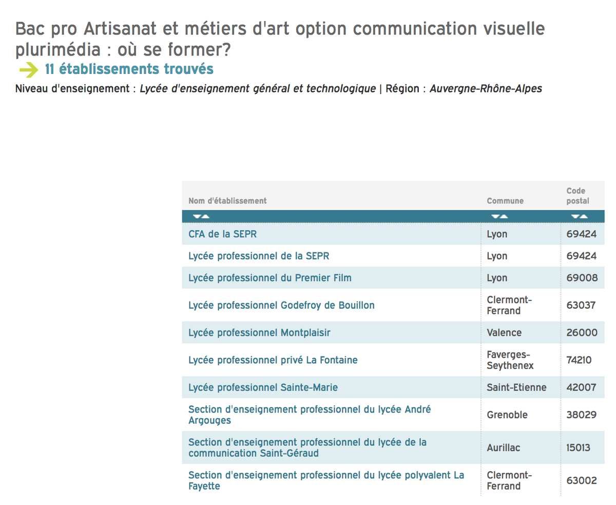 Bac pro : artisanat et métiers d'art, option communication visuelle ...