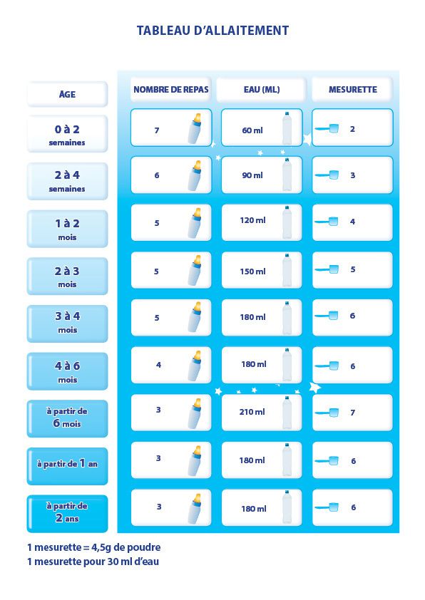 Tout sur l'alimentation de mon bébé - Miss Coquette Baby