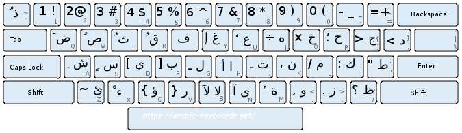 écrire arabe en ligne - Clavier arabe