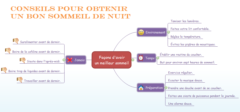 Usages Frequents De Carte Mentale Dans La Vie Quotidienne Edrawsoft Over Blog Com Usages Frequents De Carte Mentale Dans La Vie Quotidienne Edrawsoft Over Blog Com