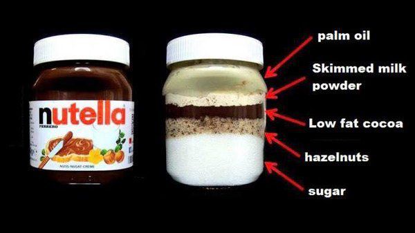 Mais qu'y-a-t-il vraiment dans un pot de Nutella ?