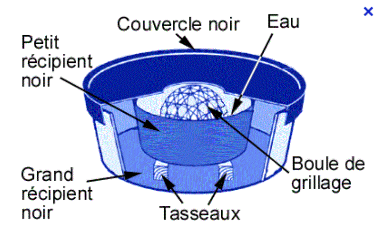 Abreuvoir pour oiseaux solaire –