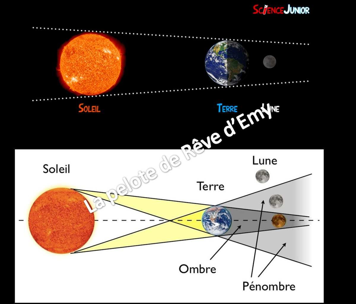 Le 27 juillet 2018 éclipse lunaire totale, Feufolin est sur le coup